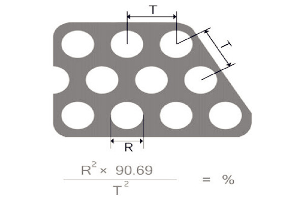 圓孔網(wǎng)開孔率計(jì)算公式